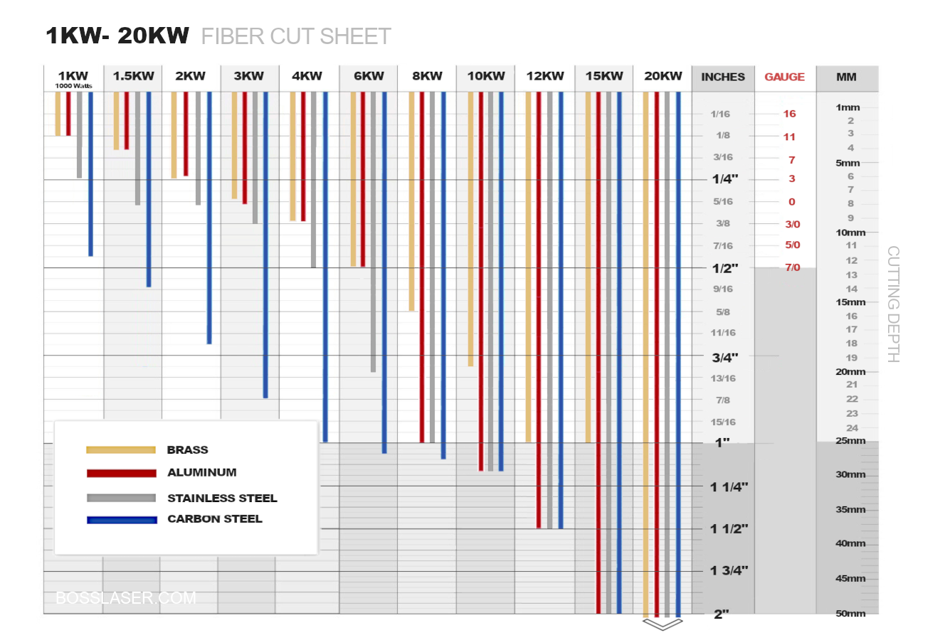 FC-Flex-Cut